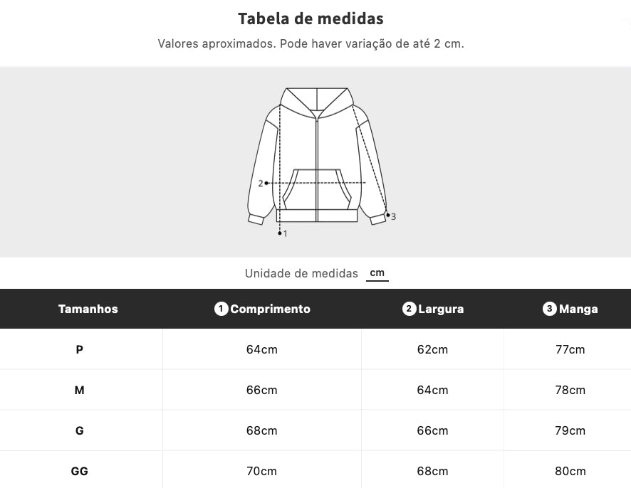 Guia de medidas